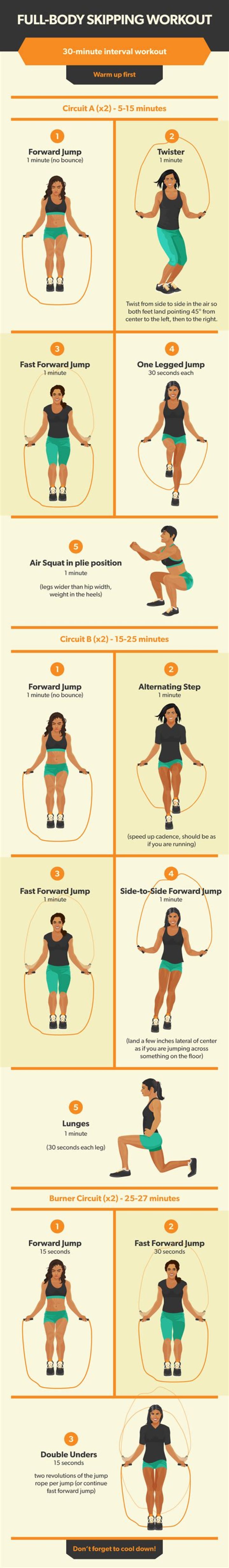 What does jump rope do to your body?