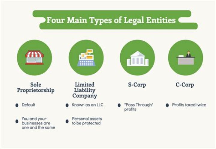 What does legal entity name mean?