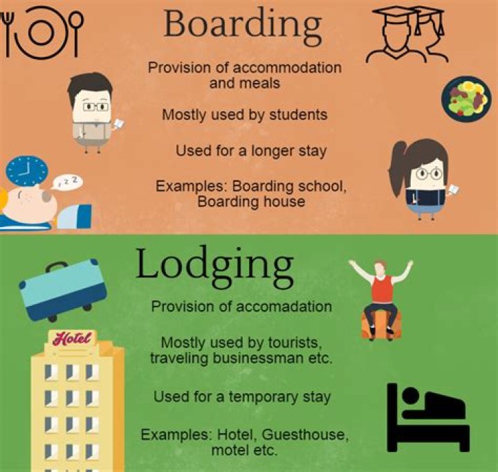 What does lodging and boarding mean?