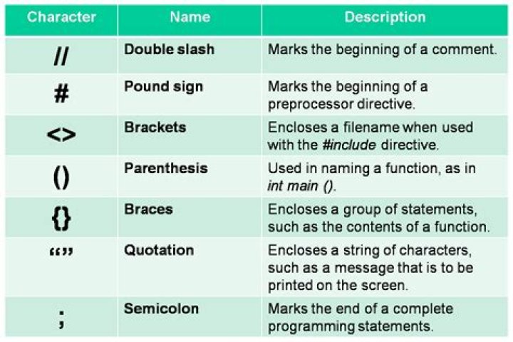 What does != Mean in programming?