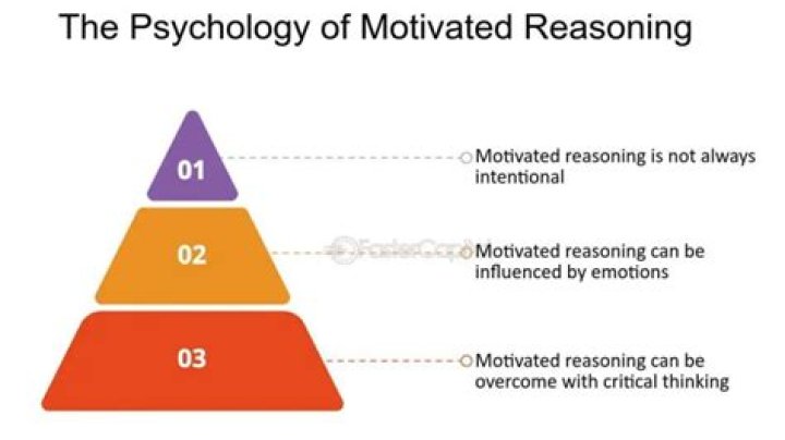 What does motivated reasoning mean?