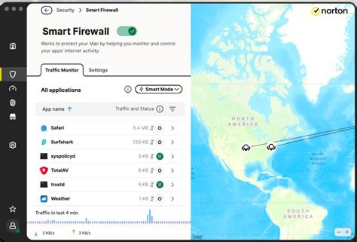What does Norton Smart Firewall do?