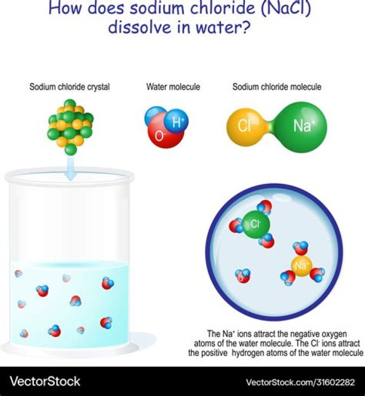 What does not dissolve easily in water?