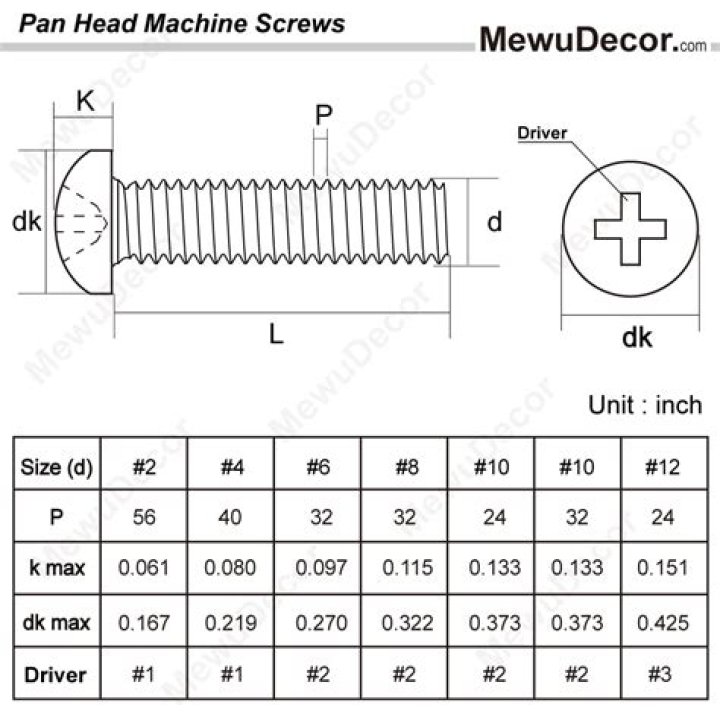 What does Panhead mean?