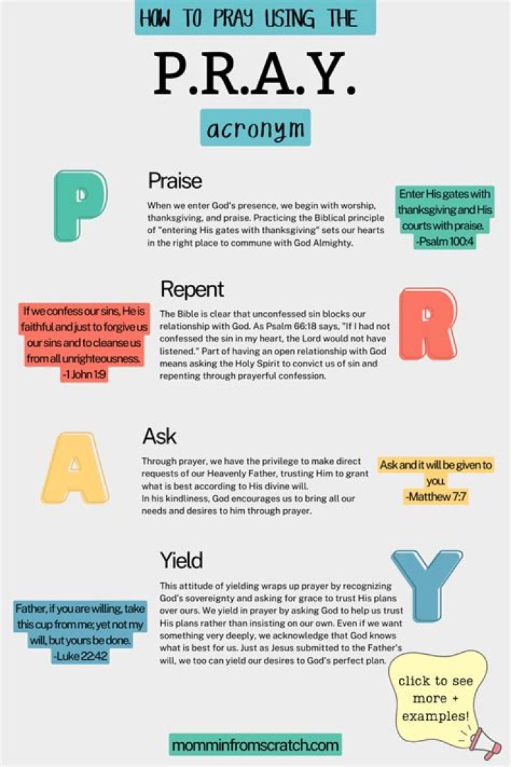 What does prayer means in the Bible?