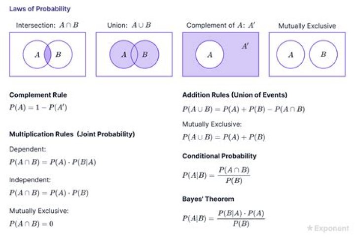 What does probability of A given B mean?