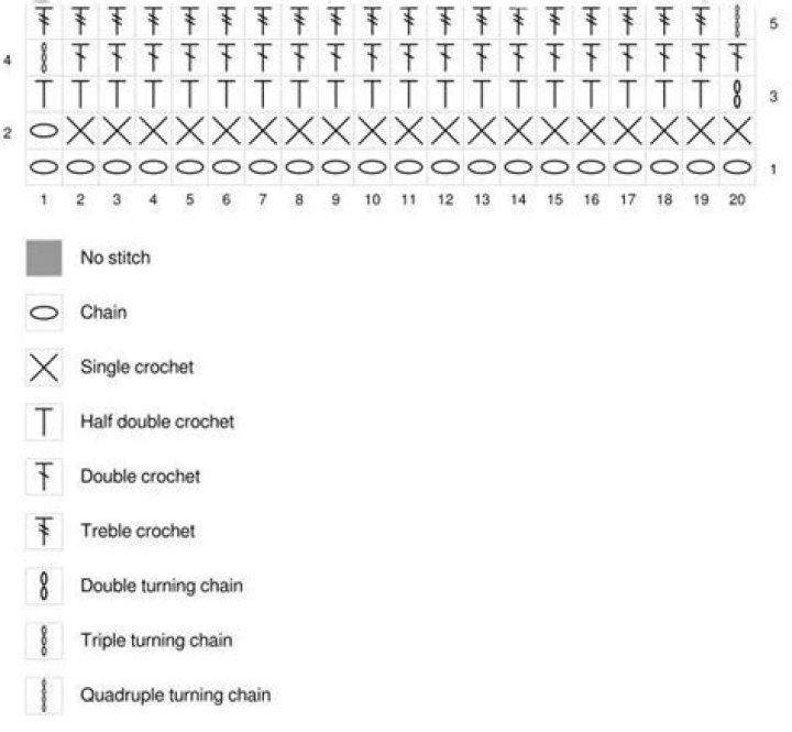 What does PRS mean in crochet?
