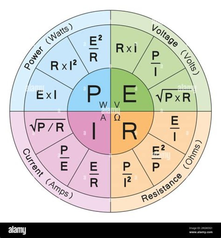 What does R stand for in Ohm's law?