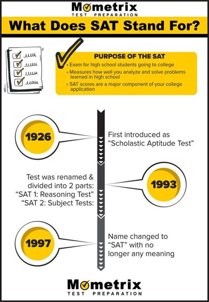 What does SAT stand for in math?