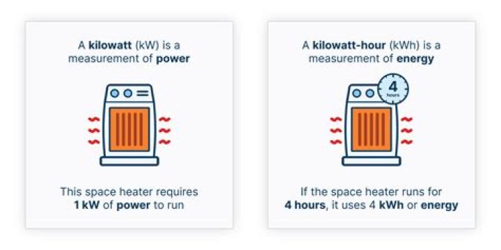 What does SCE charge kWh?