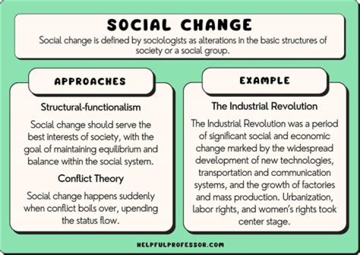 What does social revolution mean?