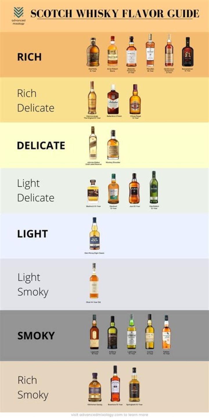 What does sour mash whiskey taste like?