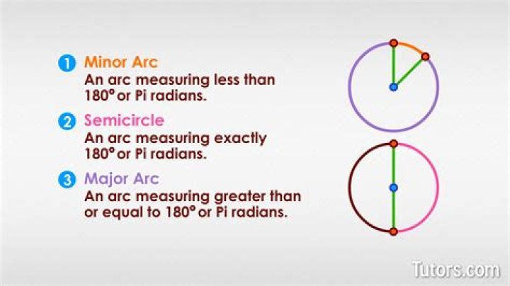 What does the acronym ARC stand for?