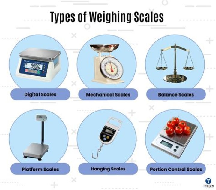 What does the balance scale measure?