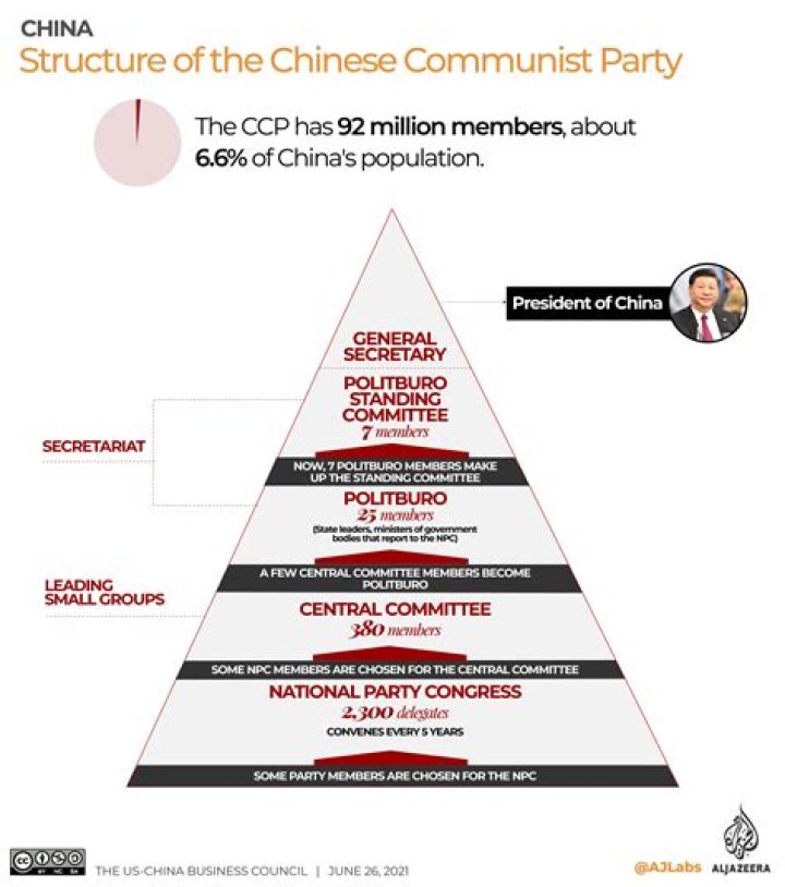 What does the CCP stand for in China?
