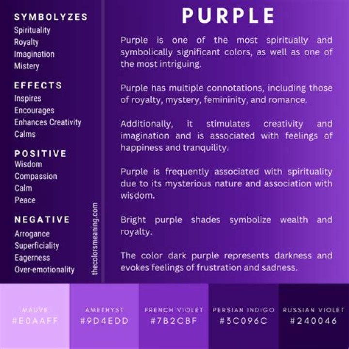 What does the color violet symbolizes?