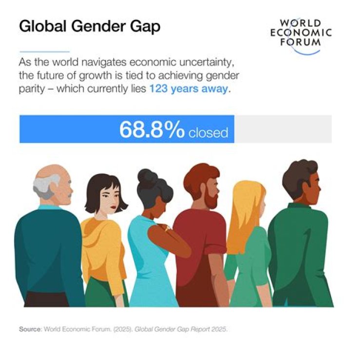 What does the global gender gap index measure?
