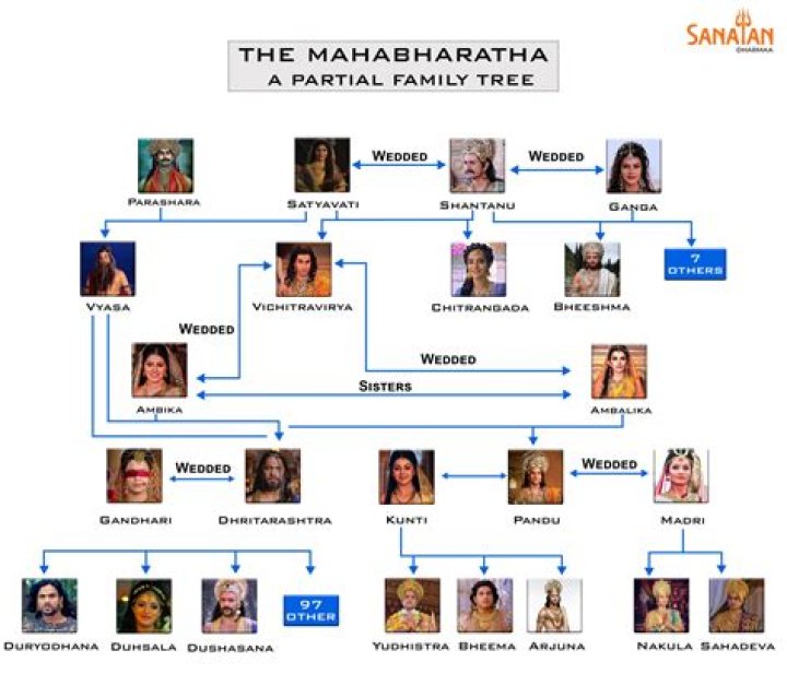 What does the Mahabharata teach us?