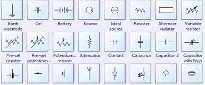 What does the power symbol represent?