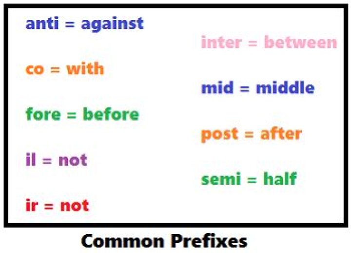 What does the prefix anti mean?
