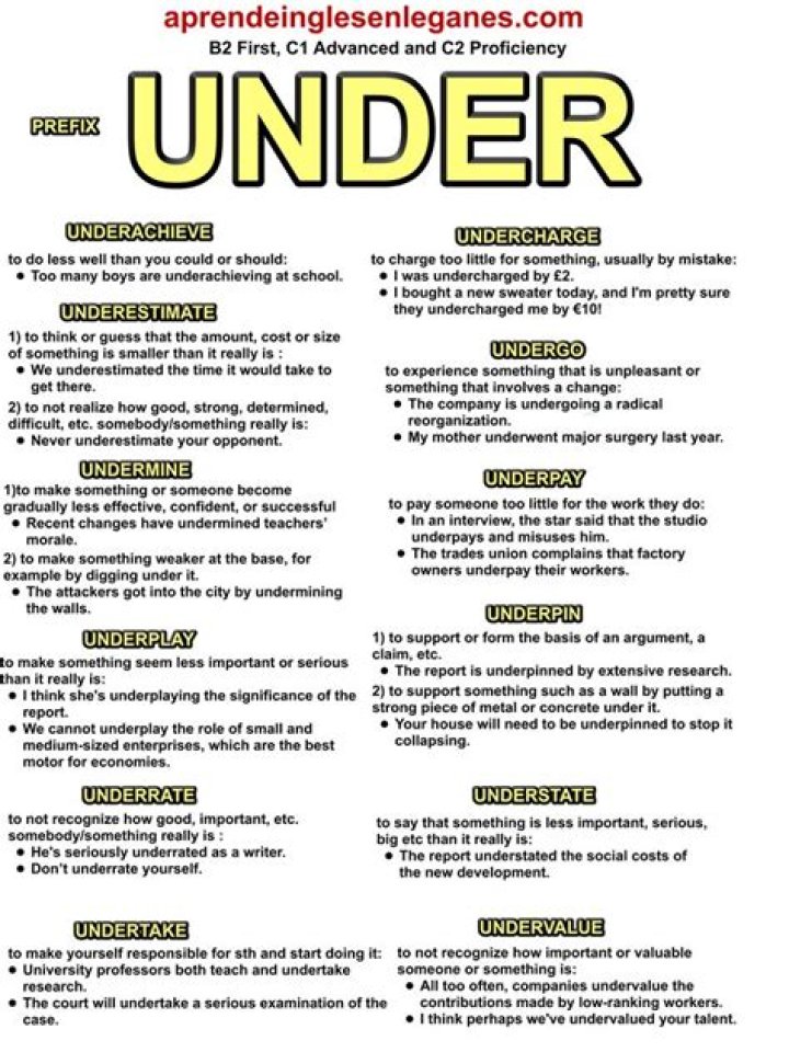 What does the prefix under mean?