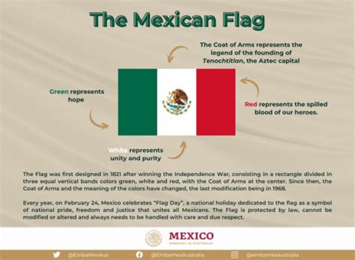 What does the snake represent on the Mexican flag?