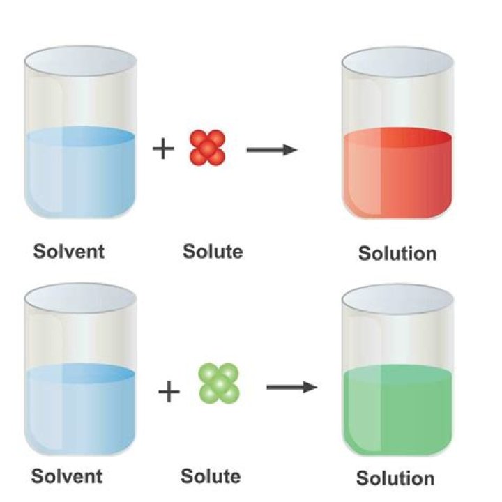 What does the term dissociation of a solute in a solution mean?