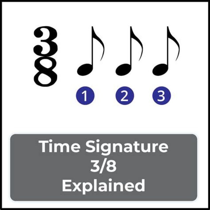 What does the time signature 3/8 mean?