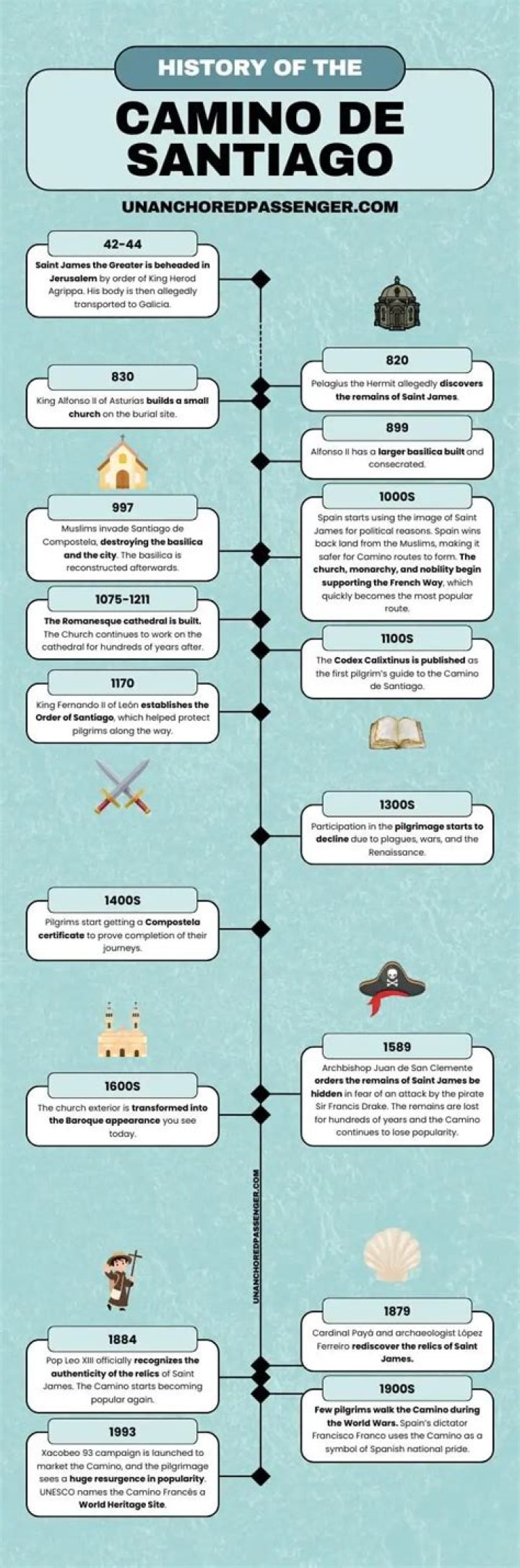 What does the word Camino mean?