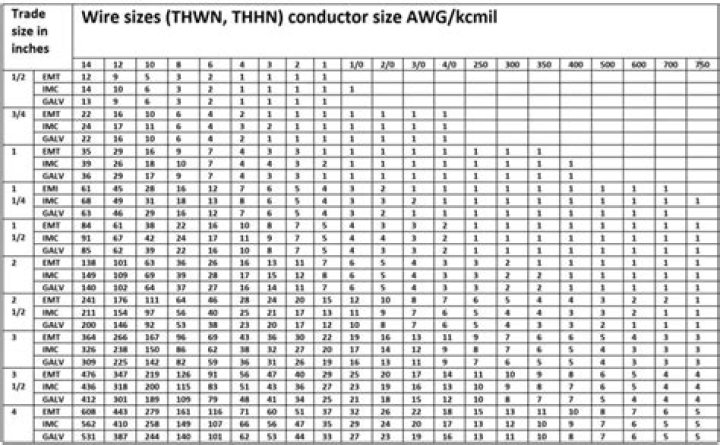 What does Thhn wire mean?