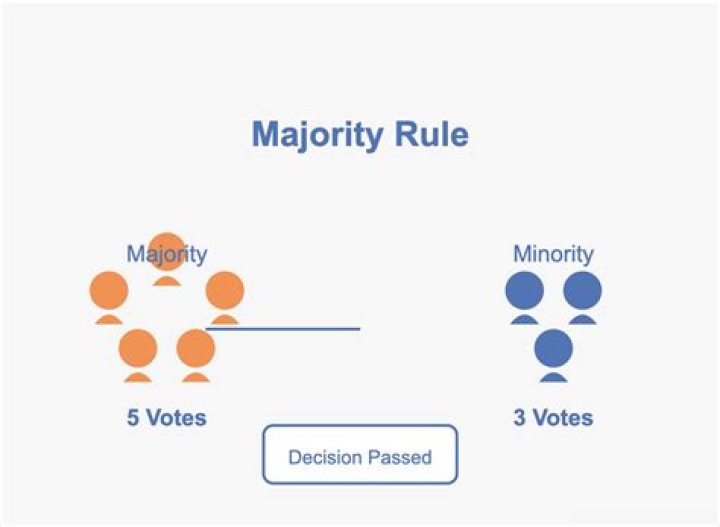 What does Thoreau find wrong with the majority rule?
