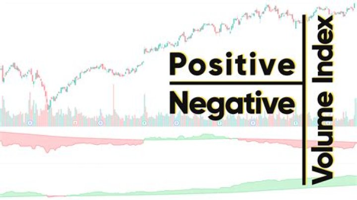 What does volume index mean?