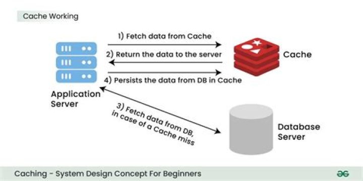 What does wiping system cache do?