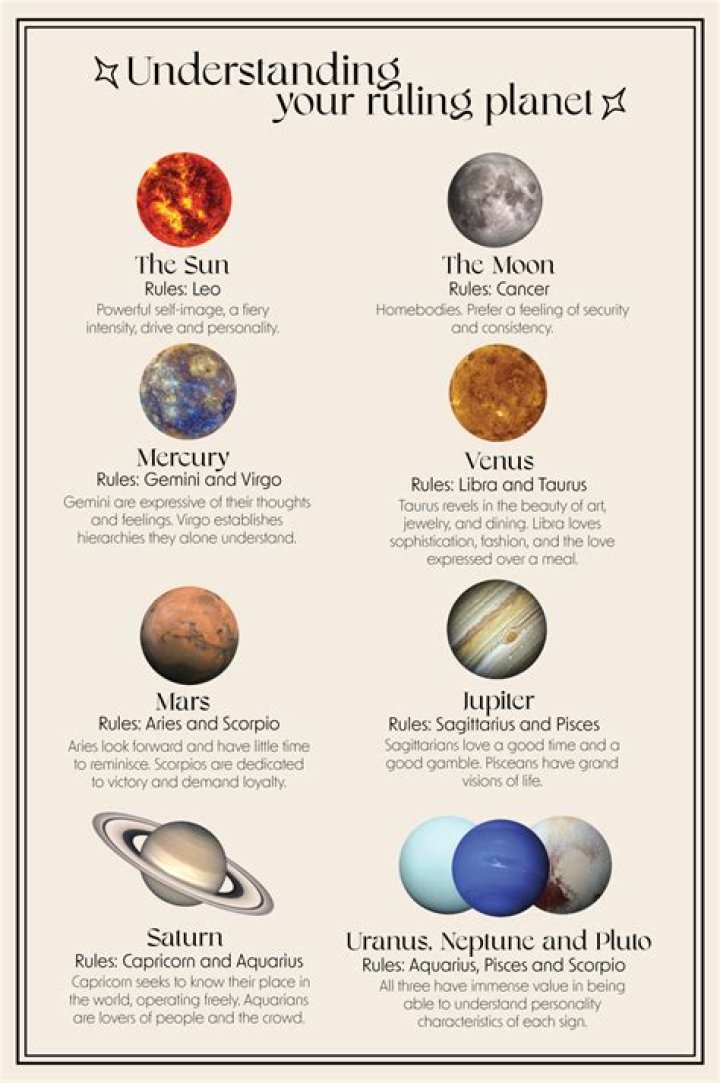 What does your ruling planet mean?