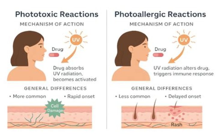 What drug causes photosensitivity? | ContextResponse.com