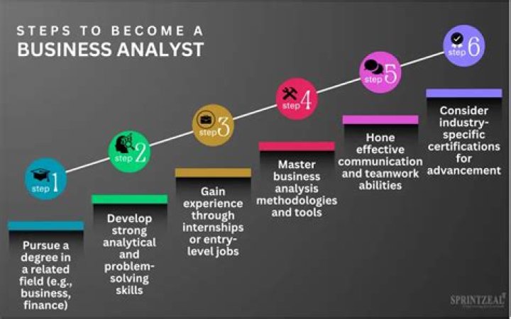 What experience do you need to be a business analyst?