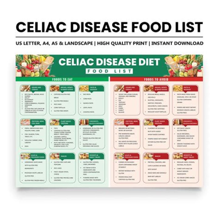 What foods should I avoid with celiac disease?