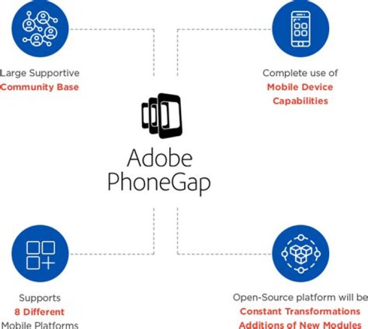 What framework is PhoneGap?