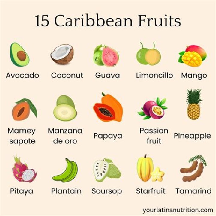 What fruits are grown in the Caribbean?