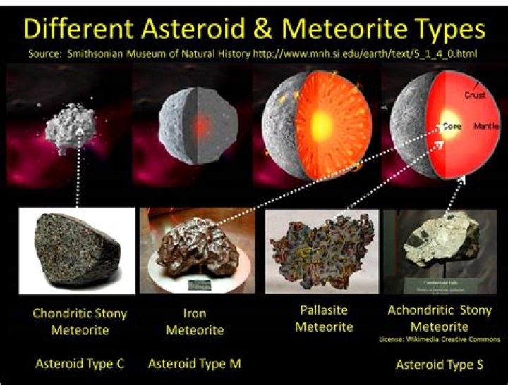 What gems come from meteorites?