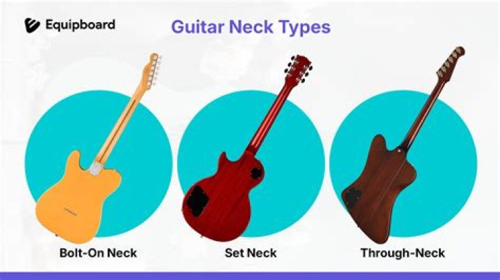 What guitar should I buy for learning?
