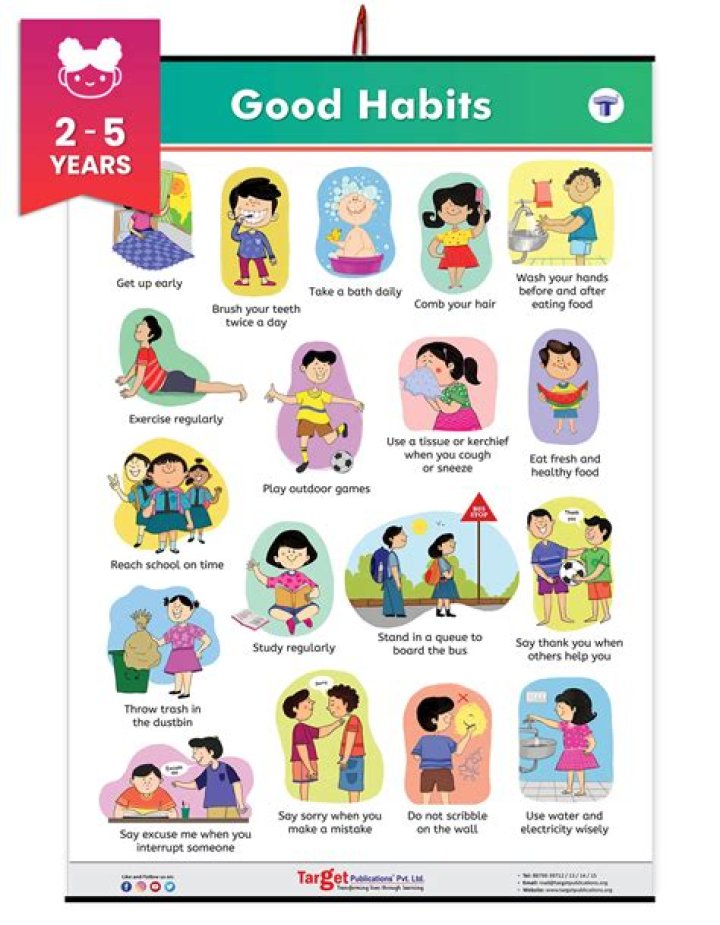 What habits are unhealthy? | ContextResponse.com