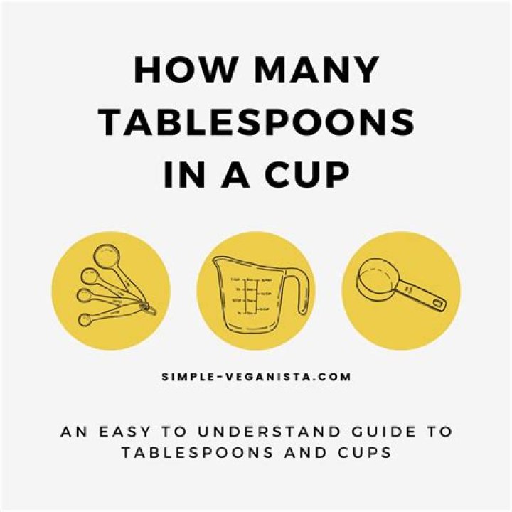 What happens if you eat a tablespoon of cinnamon?