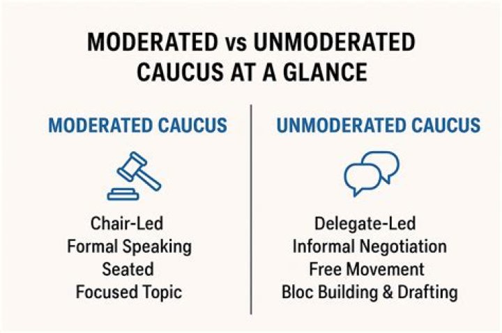 What happens in moderated caucus?