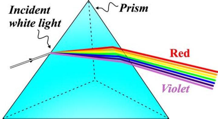 What happens when light is emitted?