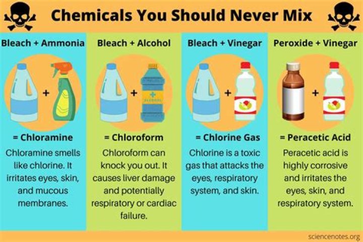 What happens when you mix bleach with hydrochloric acid?