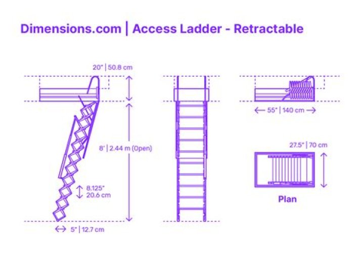 What height does a ladder need a cage?