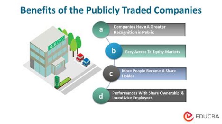 What insurance companies are publicly traded?