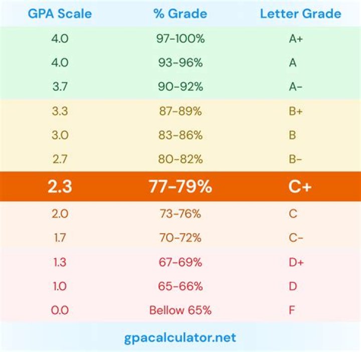 What is 0.57 as a percentage?