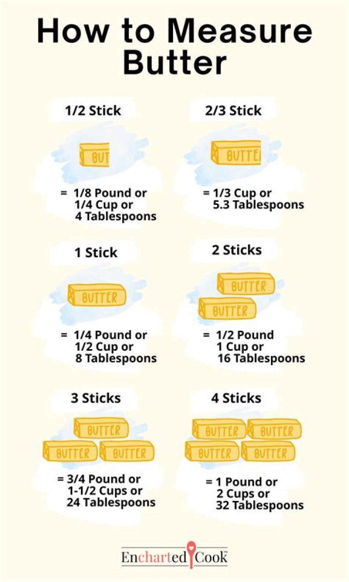 What is 1 and a half sticks of butter in grams?